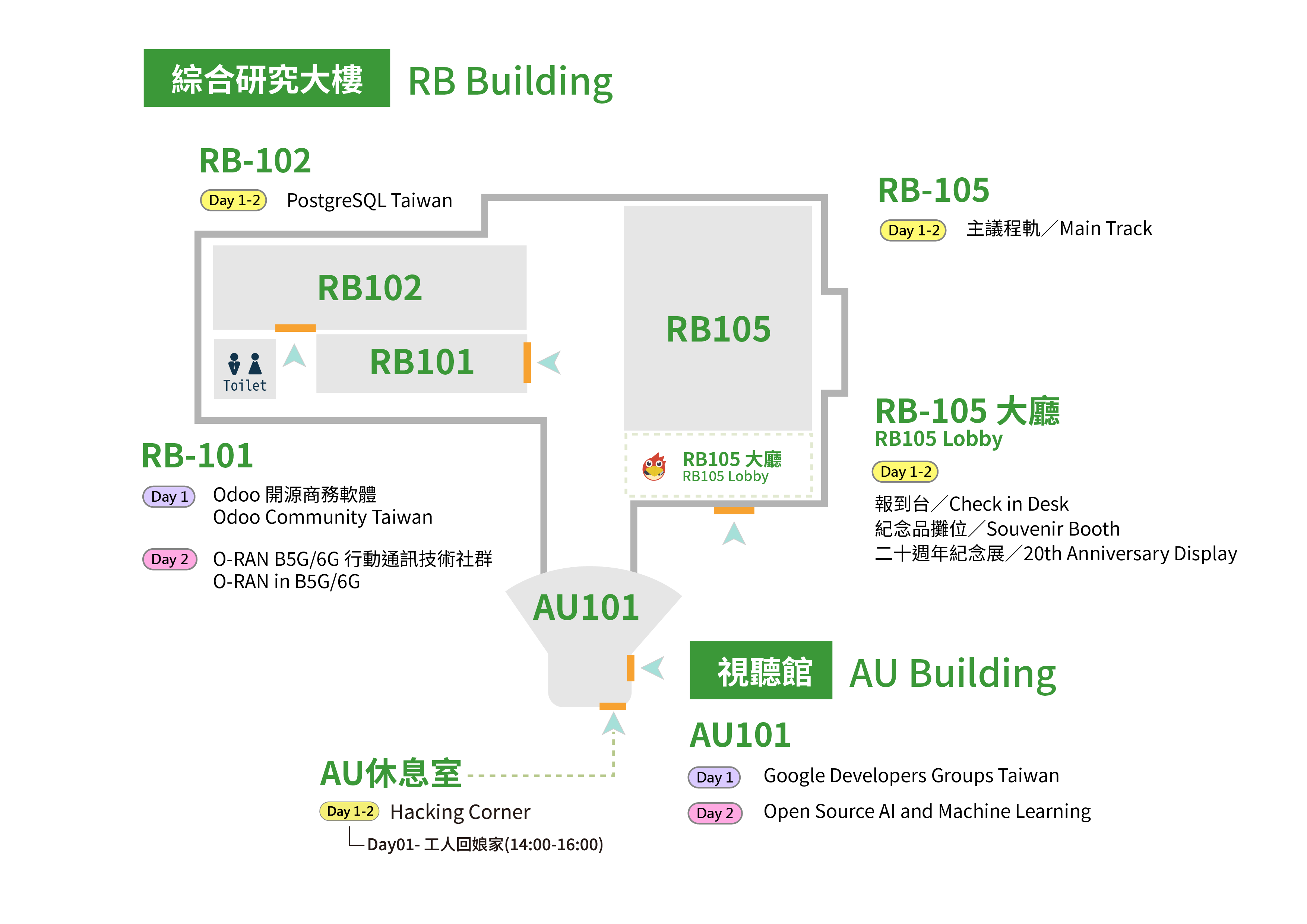 RB/AU - 1F